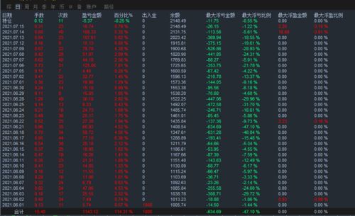 平仓以市价还是对手价 平仓以市价还是对手价 NTF