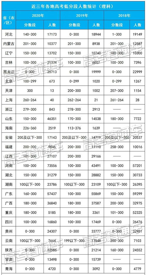 2020年云南省复读生有多少
