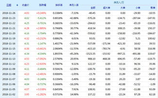 明天你去厂里上班，大连热电股票还行不行