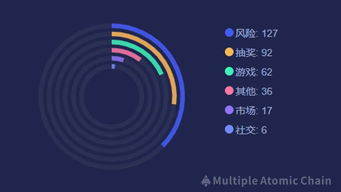 fantom介绍,引言:Faom的背景