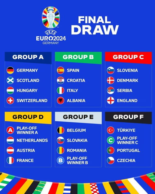 2024欧洲杯决赛场地,欧洲杯在哪个国家举办？
