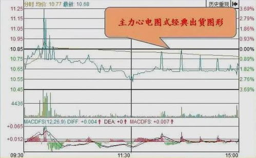 股票涨得时候主动买单很多，委托挂不进怎么办？机构主力是怎么主动买的，散户可不可以？