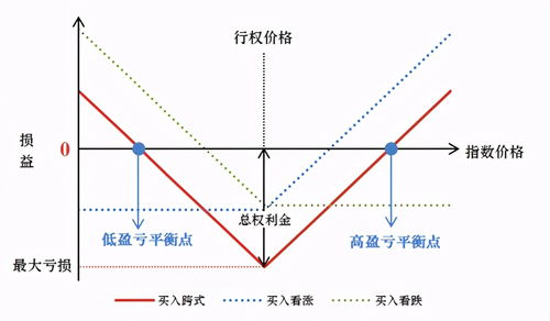 50etf期权里卖购和买沽的区别是什么