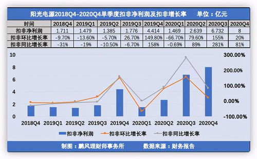 股市新手，，，问，，上士公司净利润是怎么分配的???