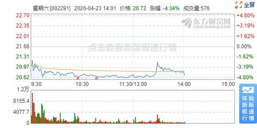  台湾富邦金控今天股价多少,宁波富邦股票表现抢眼 天富官网