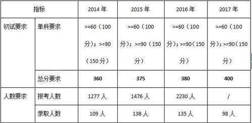 金融专硕毕业论文选题案例分析