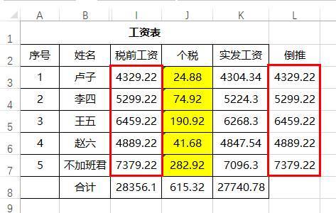 财务表格匹配怎么弄好看？怎么做透视表匹配数据