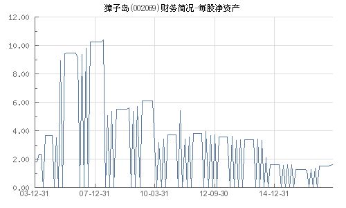 002069獐子岛股票,股票市场中的海鲜巨头