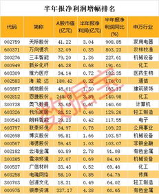 北上资金 买买买 沪指勇敢冲击3000点 这类绩优股连续爆量滞涨是另类潜力股吗 附名单