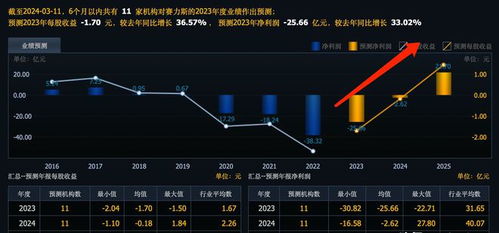 与华为有关的股票