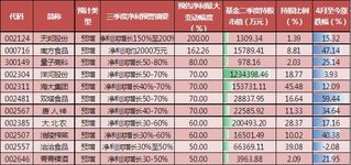 如何理解《深圳证券交易所股票上市公告书内容与格式指引》非定期报告披露期间的要求？