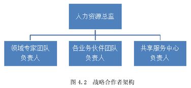 人力资源mba毕业论文