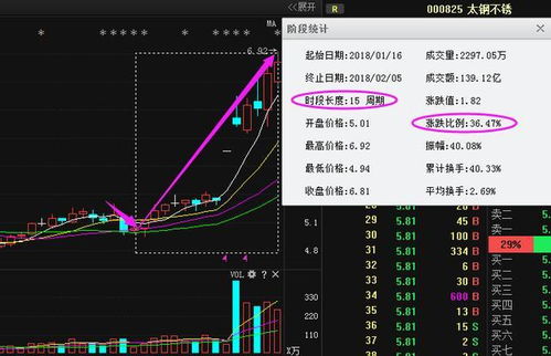 精伦电子股票分析