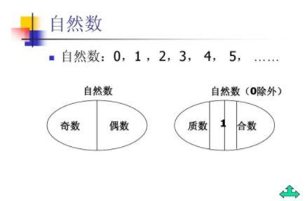 自然数是什么包括小数吗,自然数包括小数吗？-第1张图片