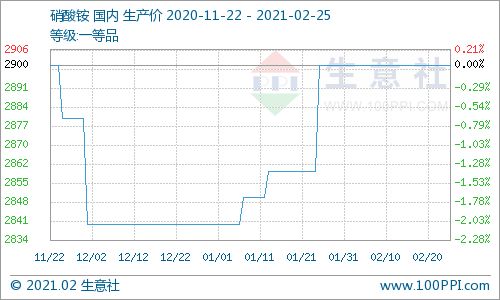 估计cliq2这货到底什么时候国内能上架？预计价格多少？和milestone2比较如何？