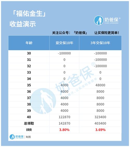 支付宝收益率(支付宝利率是多少)