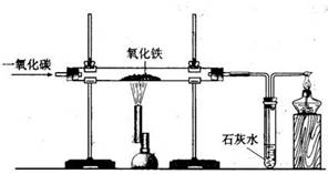 先点燃酒精灯还是先通入HCI气体