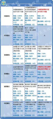 朋友推荐我去长投在线理财，说比银行收益高，是真的吗？