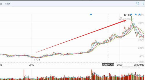 闻泰科技股票适合长期持有吗