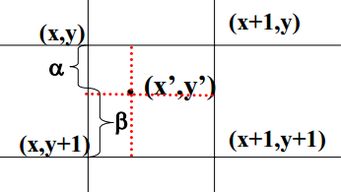 数字图像处理 1 基本运算