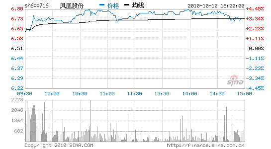 凤凰股份公司现在叫什么公司？