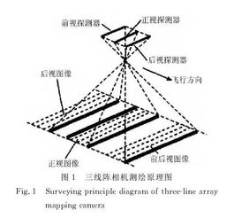 打破国外垄断 中科院研制 三维相机 ,可为地面精准画像