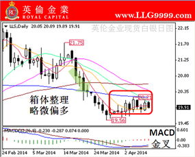 现货白银怎么操作 现货白银怎么交易?