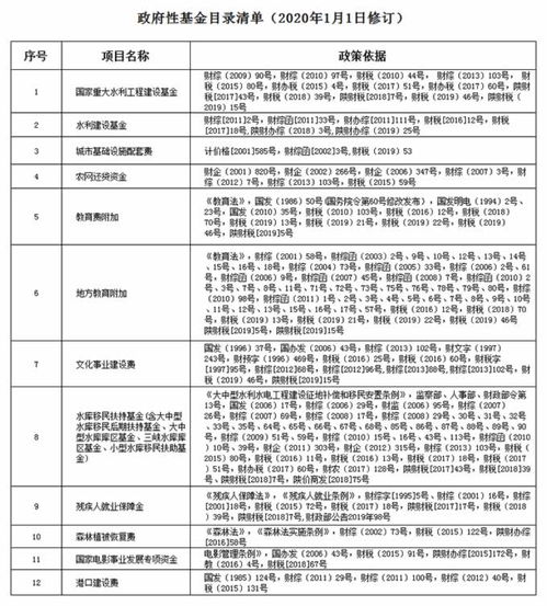 基金申请查重与往年内容：如何确保原创性？