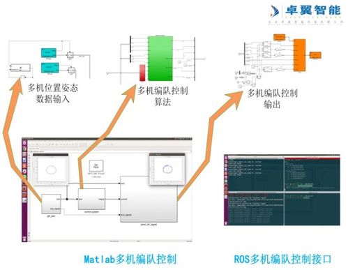 大学人工智能专业学什么科目