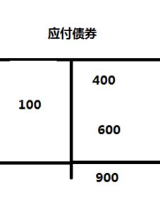 如果债券发行一段时间才购入，那么利息与账面余额计算表的初始账面余额的计算要注意什么？