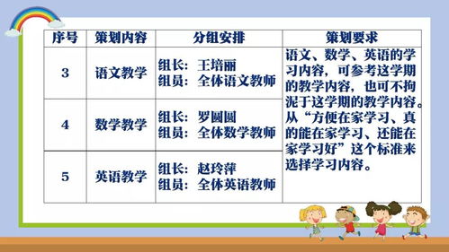 城东小学延期开学期间远程教育辅导方案发布