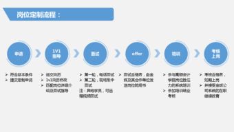 金蝶ERP岗位定制 高精尖就业计划