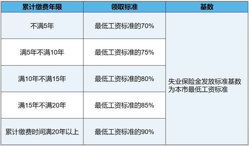 郑州失业保险怎么申请领取(失业保险金领取流程河南)