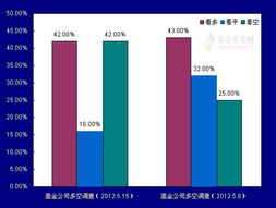 一般基金的跌与涨主要看其个月的变化态势？