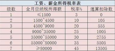 根据法律规定，职工最低月工资标准是否应扣除“五险一金”(月最低工资标准含保险吗)