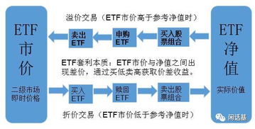 申购分级基金母份额何时可以分拆？