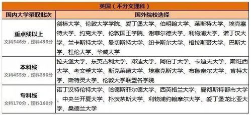 英国留学 高考后升学之本科大一直入篇