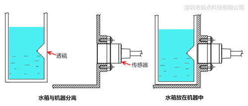 满足非接触式水位传感器有哪些