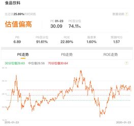 股市开盘9.10到9.30期间是什么意思呀一知半解很纳闷。