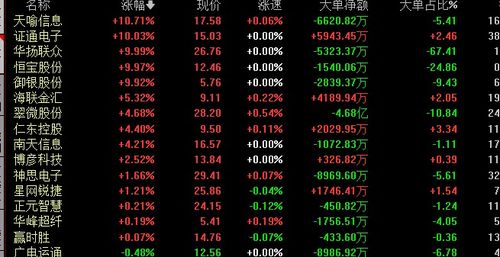  怎样选数字货币,数字货币怎么选择？ USDT行情