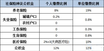 股改交税基数是哪个?