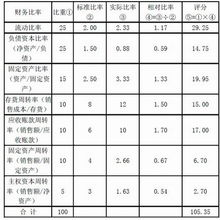 沃尔评分法的优缺点？