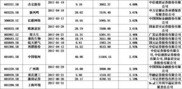 1，一般证券公司是收多少取手续费？2，哪个公司收的比较低点？3，多少才算合理呢？