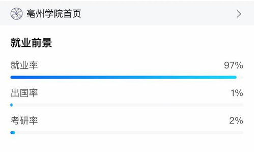 疫情下的留学热潮依然火爆 越好的大学出国率越高