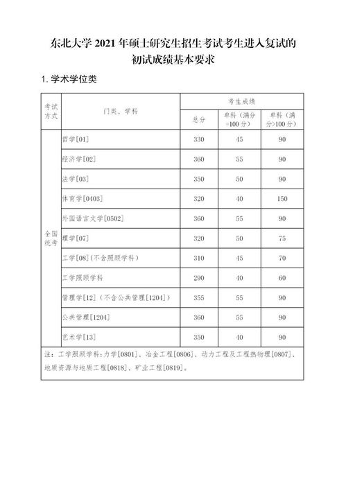 东北大学考研成绩查询,东北大学考研成绩查询？(图1)