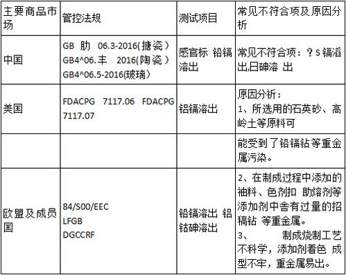 项目材料查重的重要性