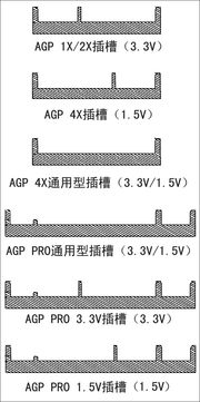 agp插槽(主板显卡插槽都一样)