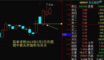 股票名人炒股技巧分析