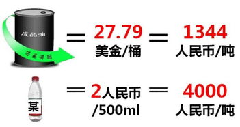 80元一手油涨多少能赚钱粤微盘