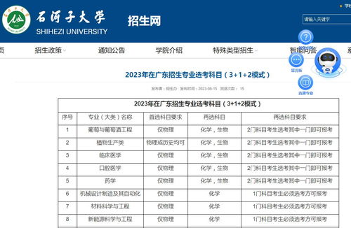 2023年高考专业选科（2023年高考专业选科要求）